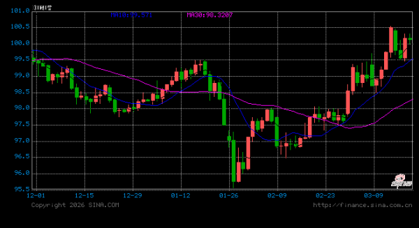 新美联储通讯社：鲍威尔“倒数第二次”议息会议，美联储分歧加剧