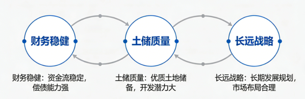 建发国际(01908.HK) 2025年报出炉：战略笃定，锚定高质量发展