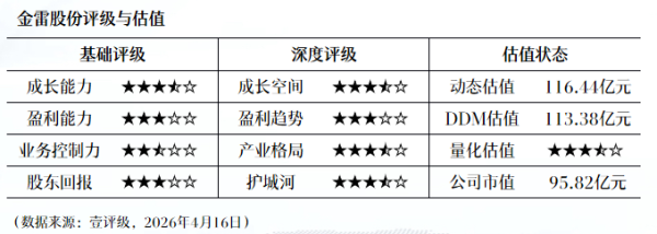中控技术：一季度净利润7468.28万元 同比下降37.81%