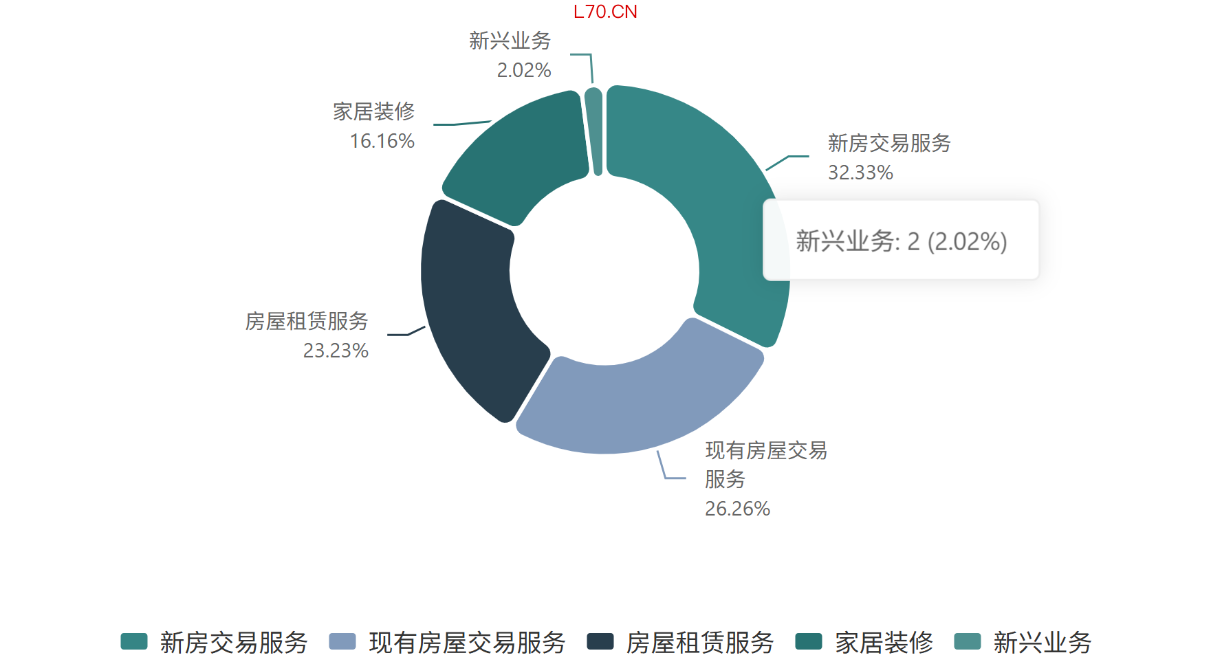 图片来源：万得