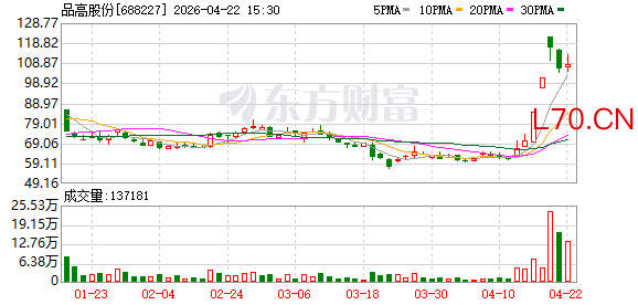 品高股份：2025年经营性现金流量净额转负为正，AI智算全链条布局加速落地