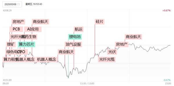 涨停复盘：商业航天+机器人双线炸裂！襄阳轴承、五洲新春、航天动力、航天发展、烽火通信集体封板，杭电股份3连板！