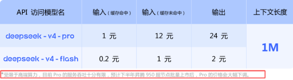DeepSeek-V4官宣时的这行小字，藏着关键细节