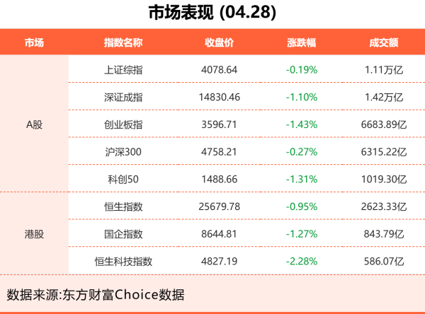 4月28日东方财富财经晚报（附新闻联播）