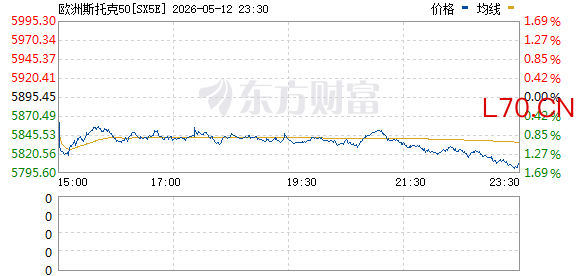 全线跳水！美国突传大消息！伊朗：开火警告