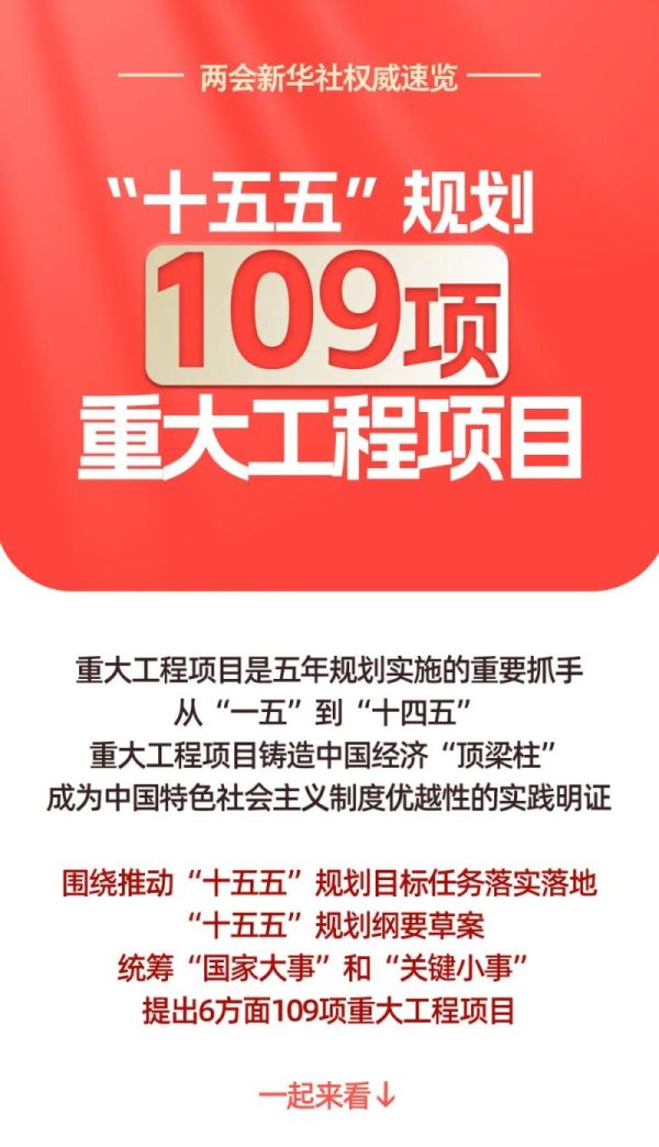 速览！“十五五”109项重大工程项目