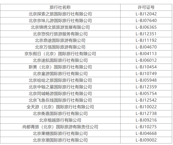 擅增另行付费项目……北京市旅行社投诉量前十名单公布