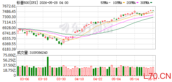 K SPX_0