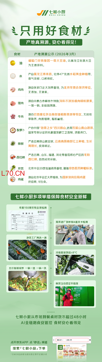 48小时从市场到餐桌：七鲜小厨多项举措保障全流程食品安全