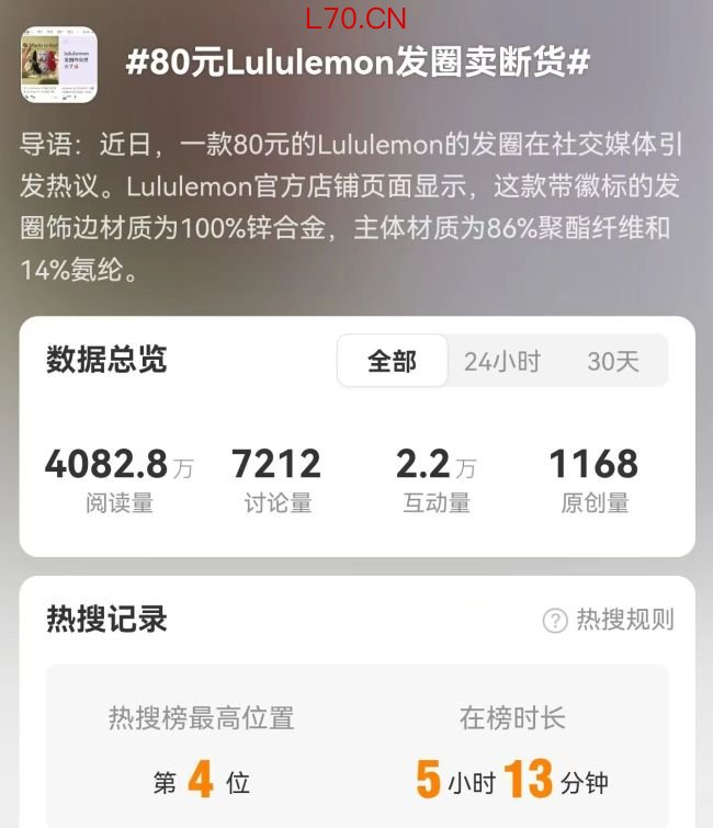 80元Lululemon发圈炒到999元？北京门店：多款卖空！有网友吐槽难用