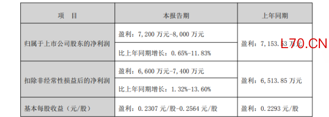 罕见反向造假，虚减利润846万元变ST股