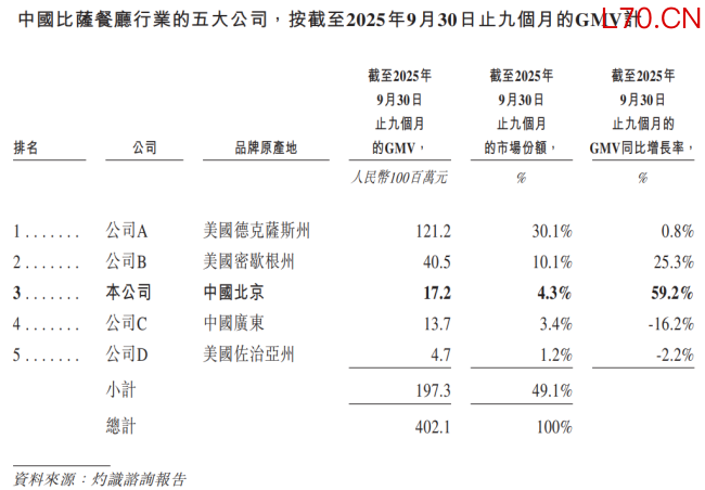 中国人不爱吃披萨了吗？