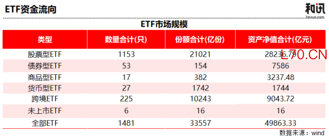 恒生科技逆势吸金28亿！估值比77%的时间都便宜