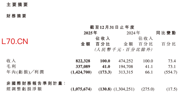 图源：财报截图