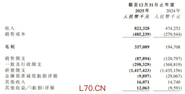 图源：财报截图