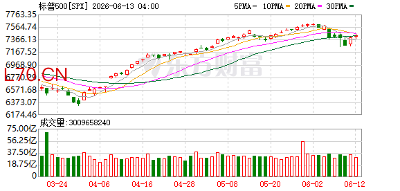 K图 SPX_0]